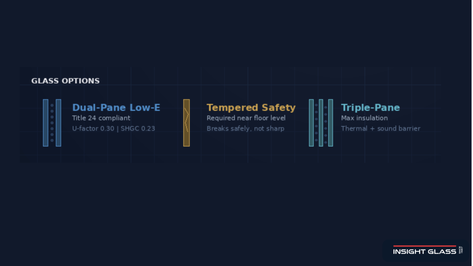 Egress Windows Glass Options