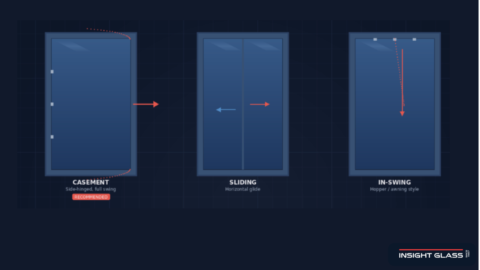 Types of Egress Windows
